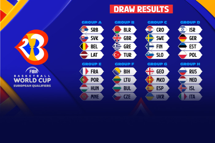 Мужская сборная узнала соперников по квалификации ЧМ-2023