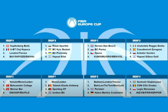 Возможные варианты в Кубке ФИБА